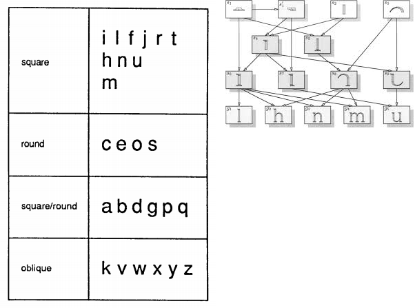 squreroundoblique